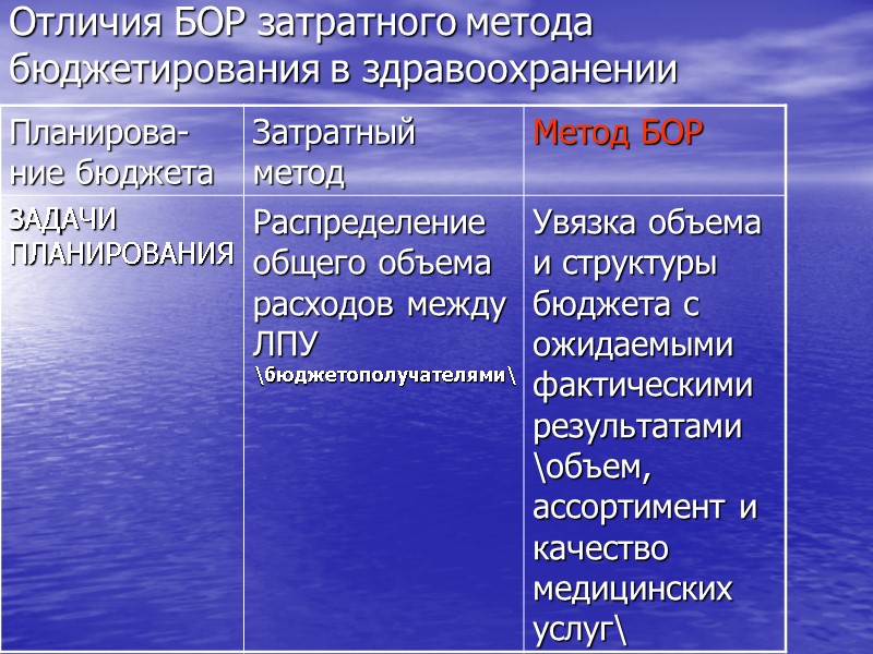 Отличия БОР затратного метода бюджетирования в здравоохранении